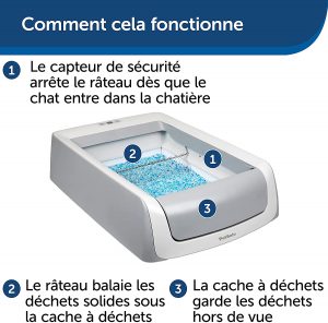 litiere-automatique-scoopfree-fonctionnement